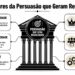 e-mail e WhatsApp não escreve “mais bonito”. Estrutura a comunicação para reduzi