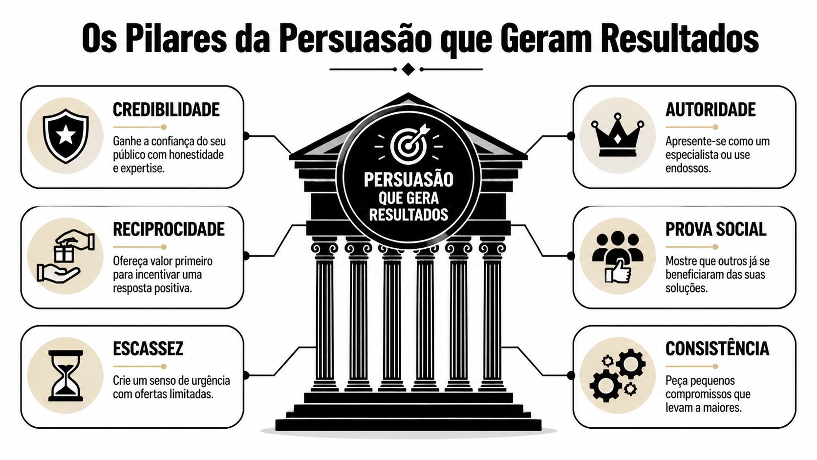 Persuasão eficaz: como aplicar princípios para resultados em marketing e vendas