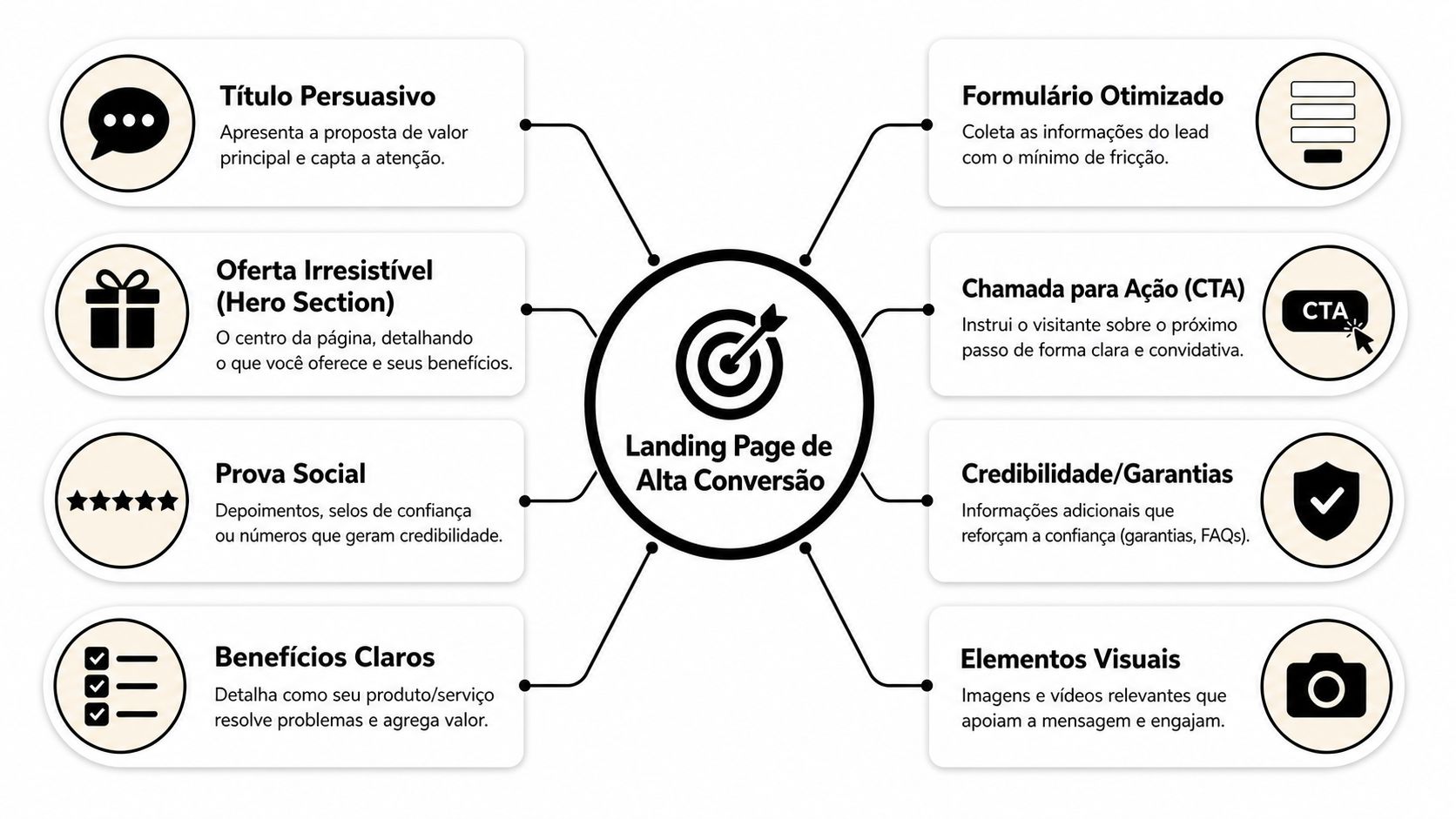 Landing page: desvende a anatomia da conversão e impulsione seus resultados
